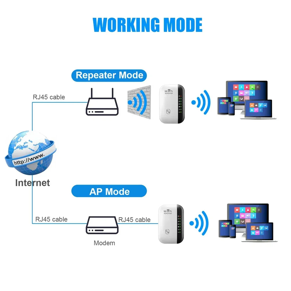 300Mbps Wireless Wi-Fi Repeater and 2.4G Router | Range Extender & Signal Amplifier 802.11N Network Card Adapter