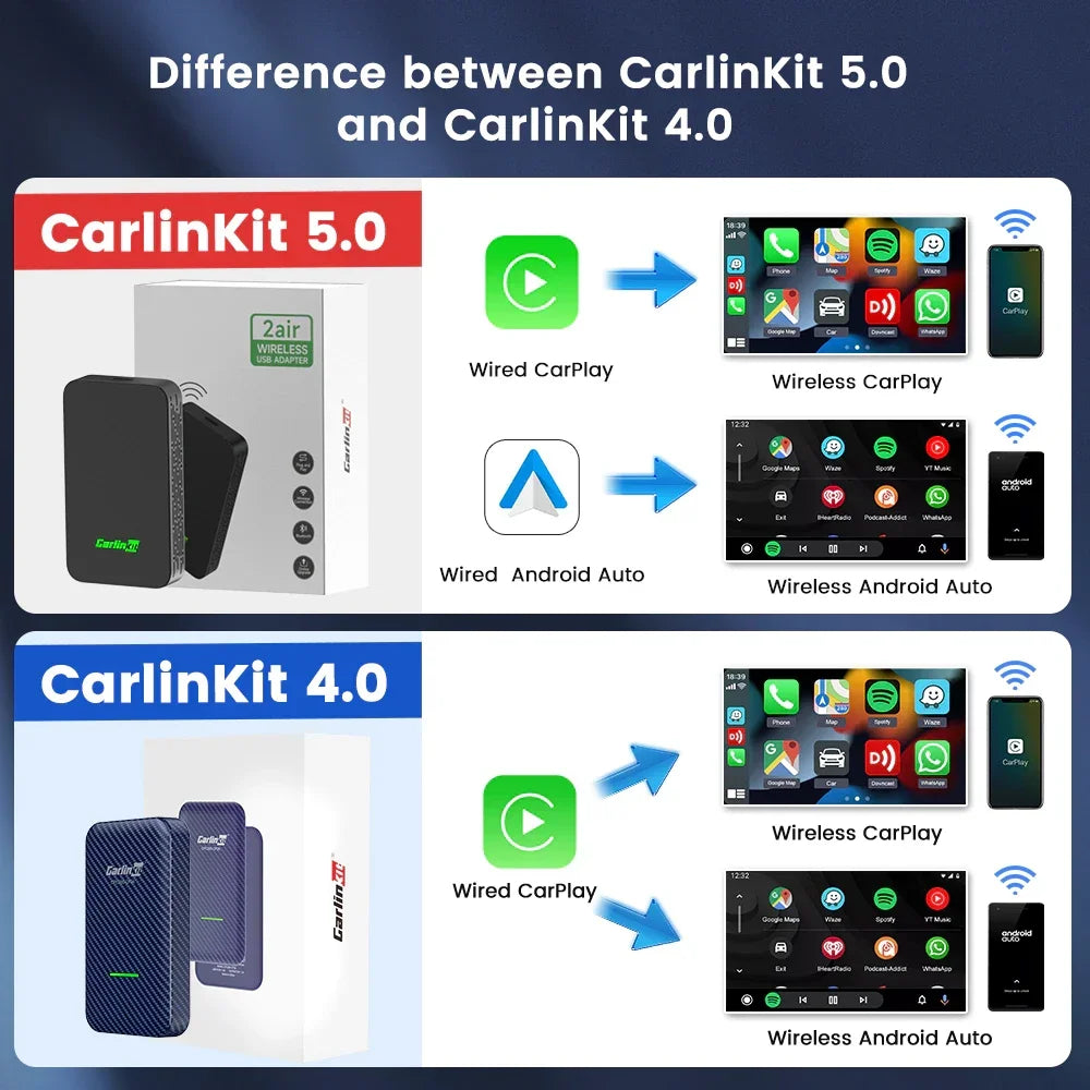 2air CarlinKit 5.0 Wireless CarPlay & Android Auto Box - Dual-Band WiFi, Auto Connect, Plug & Play