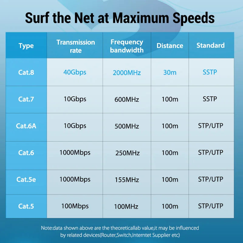 Cat8 Ethernet Cable STTP 40Gbps 2000MHz Cat 8 RJ45 Network Lan Patch Cord for Router Modem Internet RJ 45 Ethernet Cable